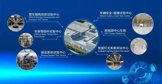 技術引擎，驅動向新 一汽-大眾新技術開發中心在長春落成