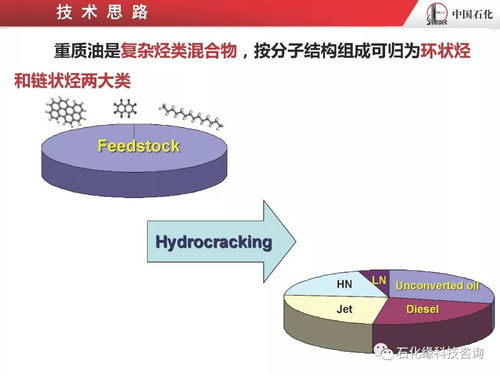 烴類分子結構導向轉化的加氫裂化技術開發及應用