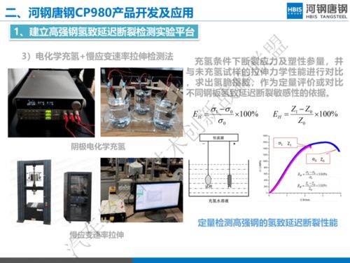 輕量化浪潮下的材料革新 河鋼唐鋼超高強鋼產品開發與應用技術回顧