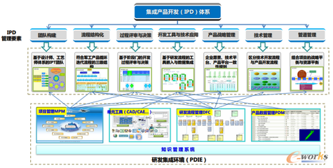 集成產品開發IPD方法與實踐高級研修班圓滿落幕，為技術開發注入新動能